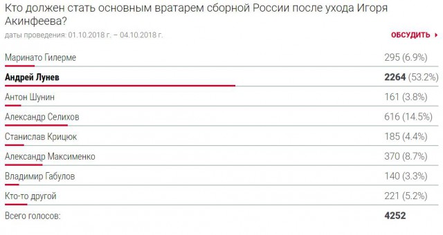 РПЛ 2018-2019(часть 3)