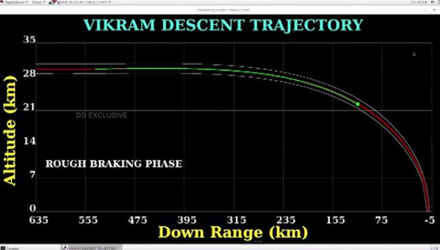 Посадка на луну: Трансляция посадки Chandrayaan-2  Индия