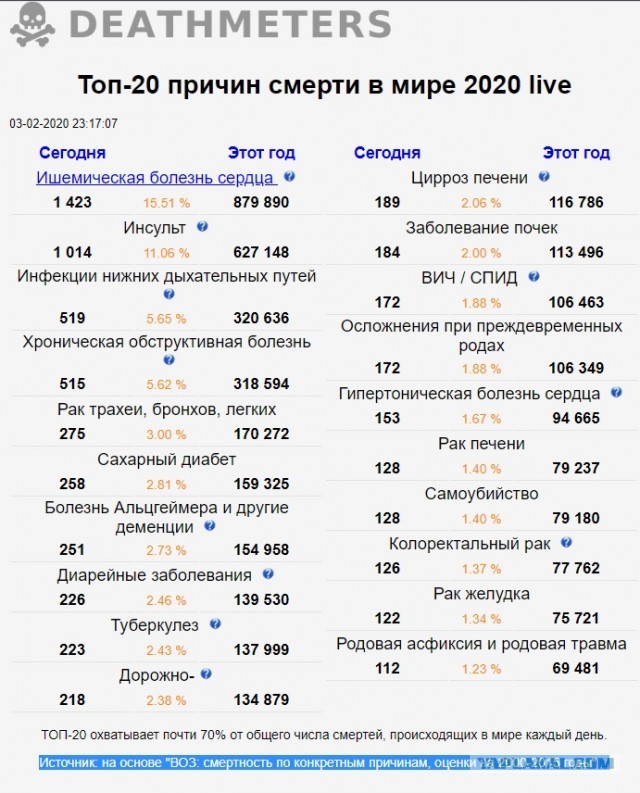 Про Китай и коронавирус. Часть 2.