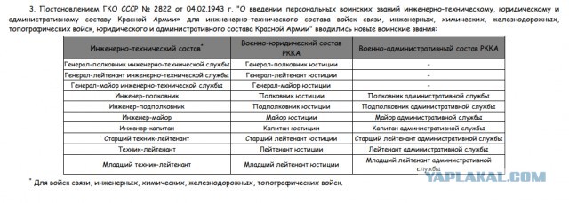 Зачетная работа инженера-механизатора?