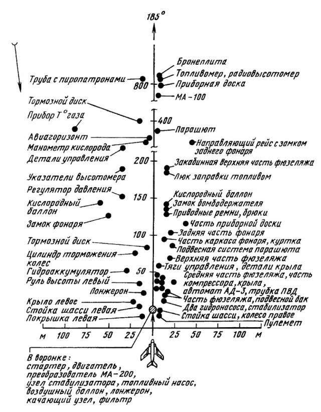 Последний полёт Юрия Гагарина