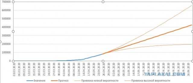 Пандемия. Коронавирус. Россия и мир. Последняя информация. Часть 15