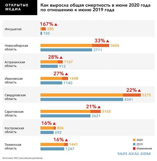 Пандемия. Коронавирус. Россия и мир. Последняя информация. Часть 17
