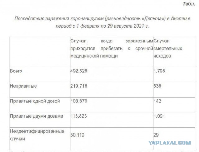 Смертельные плоды вакцинации – откровения Минздрава Великобритании