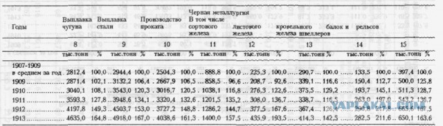 Брежнев: — мы находимся «в расцвете своего могущества»