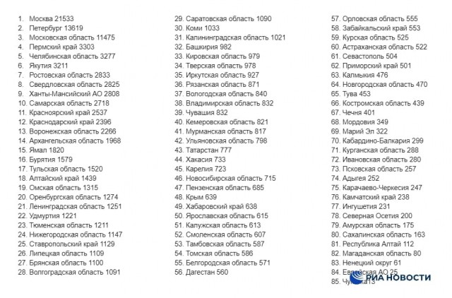 Пандемия. Коронавирус. Россия и мир. Часть 29