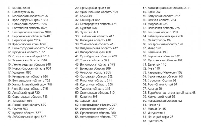 Пандемия съехавших крыш - разновидности болезни. Россия и мир. Часть 41.