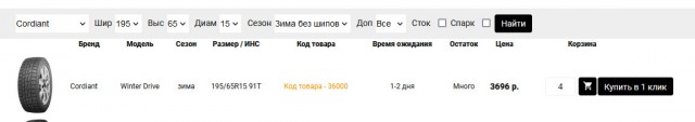 Продам колёса на Ford Focus 2(подойдут ещё много куда). Москва, Ново-Переделкино.