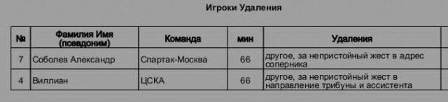 РПЛ без прикрас и модераций