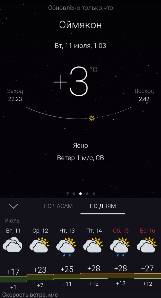 В Уфе нонче 39°С