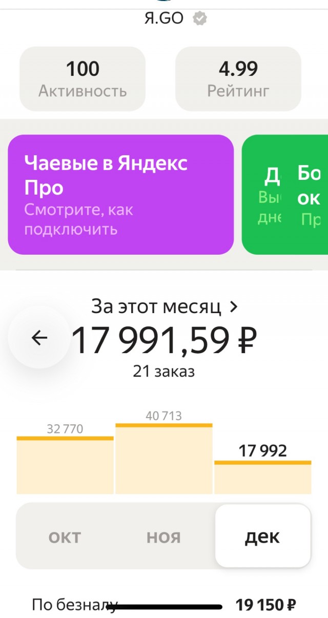 Курьеры в России обогнали программистов по средней зарплате, — аналитики сервиса по поиску работы