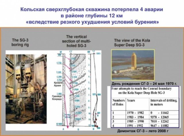Китай начал бурить в Земле 10-километровый аналог Кольской сверхглубокой скважины
