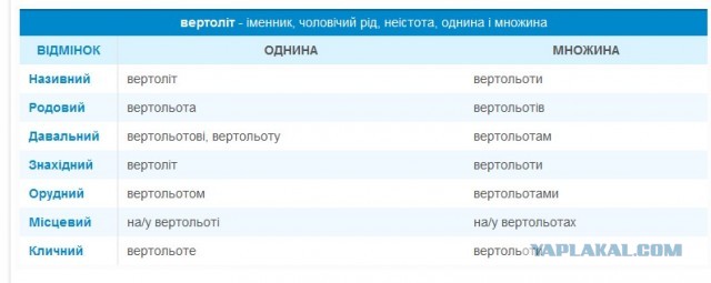 Военкоматы в Киеве призами заманивают украинцев обновить свои военно-учетные данные
