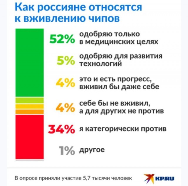 Ковид, Цифровая валюта и прочие радости
