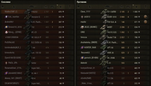 Wargaming 62