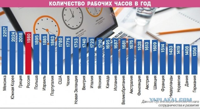 В ГД рекомендовали работодателям не отпускать простудившихся без больничного