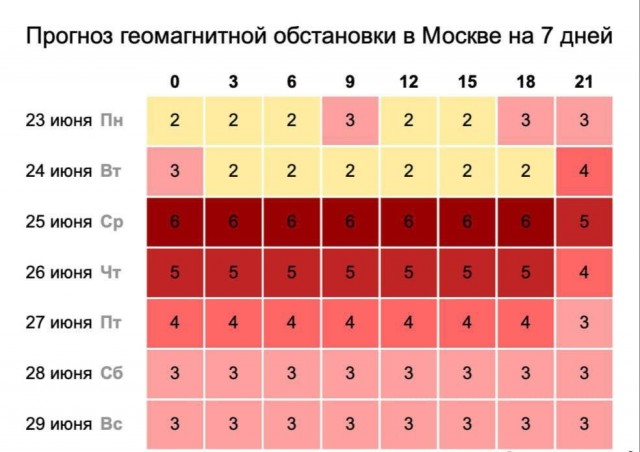 Адская среда ждёт метеозависимых в Москве