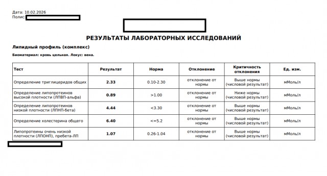 Липидный профиль. Вопросы к терапевтам.