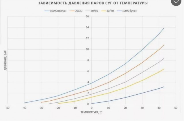 Две годовалые девочки и трое взрослых попали в реанимацию с сильнейшими ожогами после взрыва газового автомобильного баллона в Пермском крае