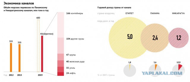 Россия и Китай