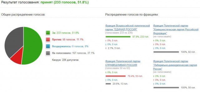 Бензин продолжил дорожать, несмотря на рекорды