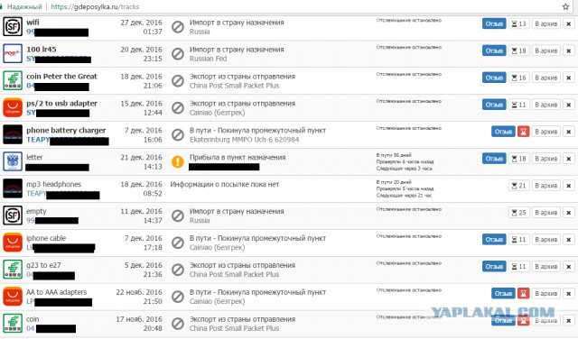 Новые правила «Почты России»
