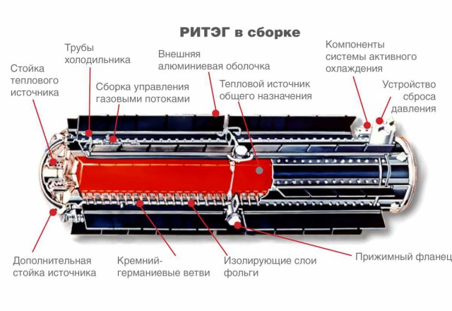 Тяга к звёздам