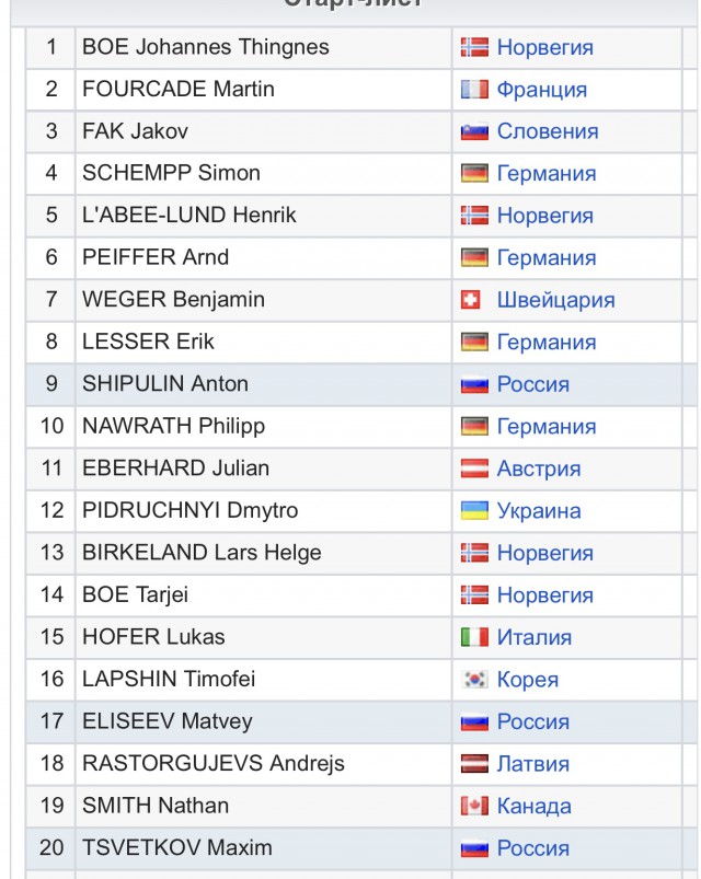 Биатлон. Сезон 2017/2018. Часть 3. Хохфильцен Австрия.