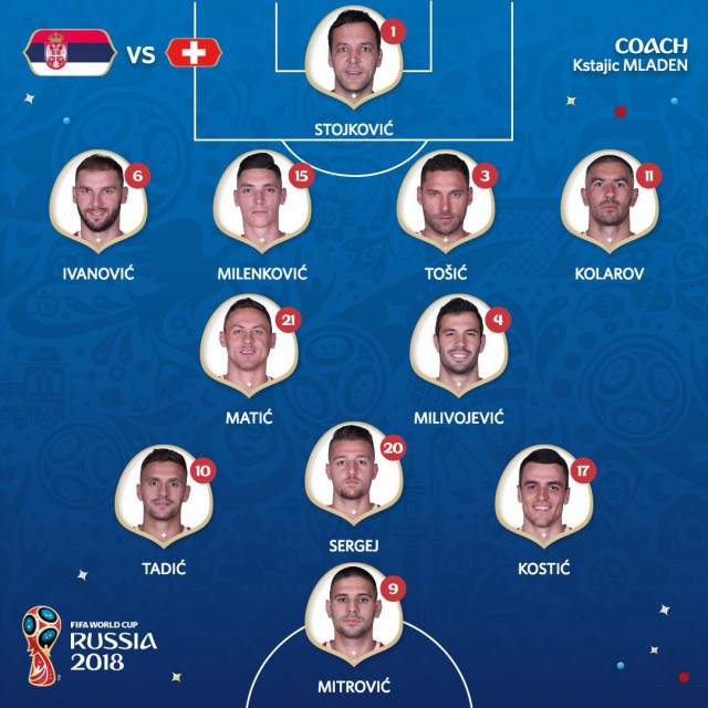 Чемпионат Мира по футболу. Россия 2018 (часть 3)