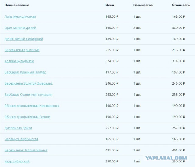 Оренбургские продукты. Тушенка, сгущёнка, мука, специи.