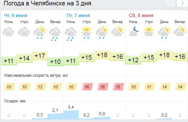 Лето, ах лето...