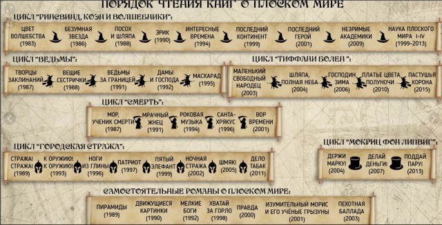 ТОП 10 зарубежной юмористической фантастики