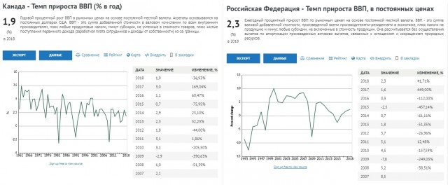 Почему экономика России такая