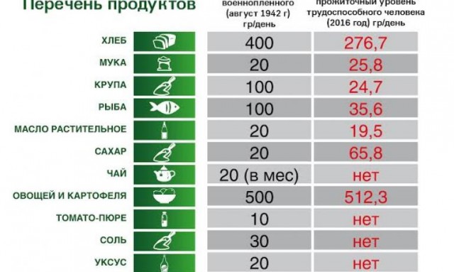 12% ниже МРОТа?