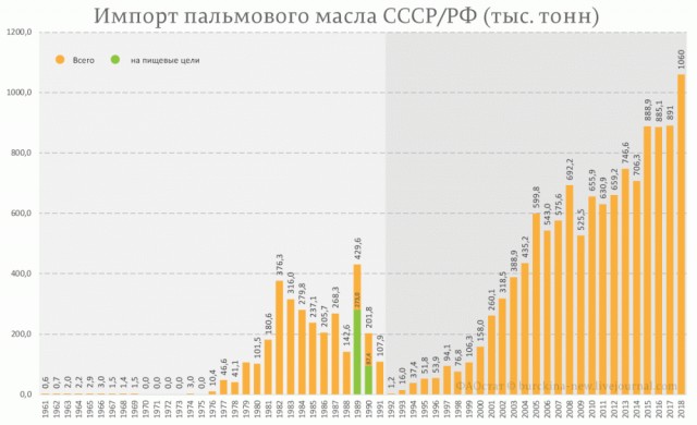 Что думают о русских те, кто присылает нам пальмовое масло? Редкий случай, когда малазиец говорит правду