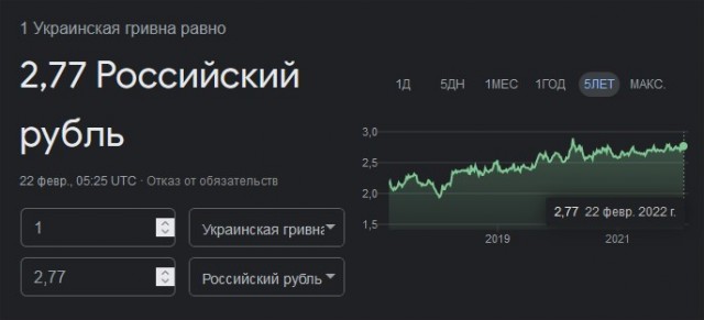 На восстановление инфраструктуры Донбасса потребуется около 1,5 трлн руб