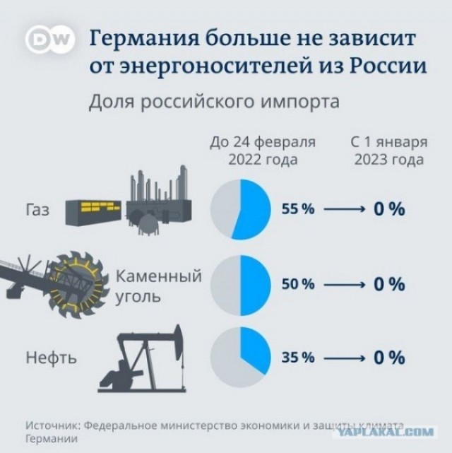 Победная поступь идиотизма по планете – том 5