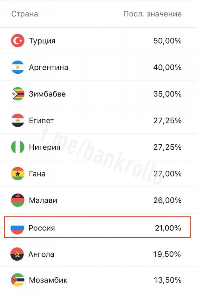 Ключевая ставка 21%