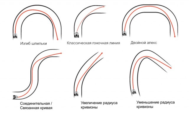 Мотоциклист входит в поворот