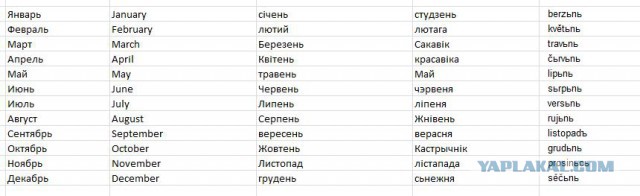 Украина штурмует верховную раду!