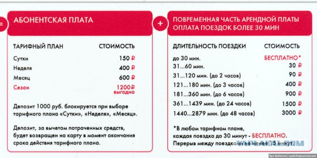 Большой обман или проект "velobike"