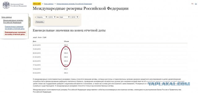 Курс доллара в ближайшее время. Часть 2.