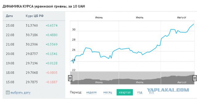 Обвал цен на нефть вызвал шутки и стёб в соцсетях