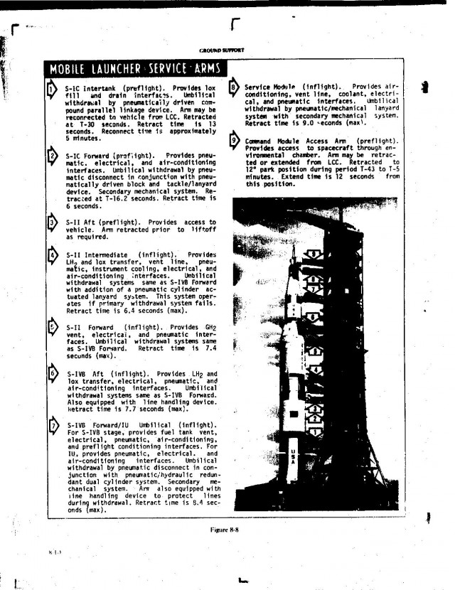 «Сатурн-5»