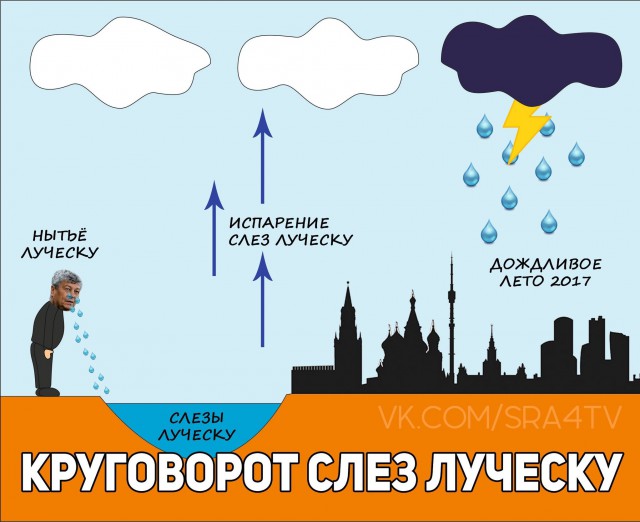 Футбол. Чемпионат России. Межсезонье. часть 4