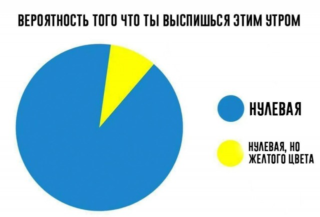 Отборные непонятки нашей галактики