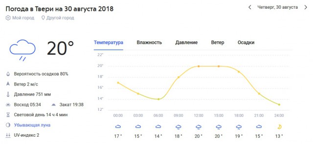 В Твери воспитатель публично унизила 4-летнюю девочку в детском саду, надев малышке на голову трусы