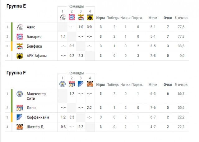 Champions League Сезон 2018/2019 Часть 1