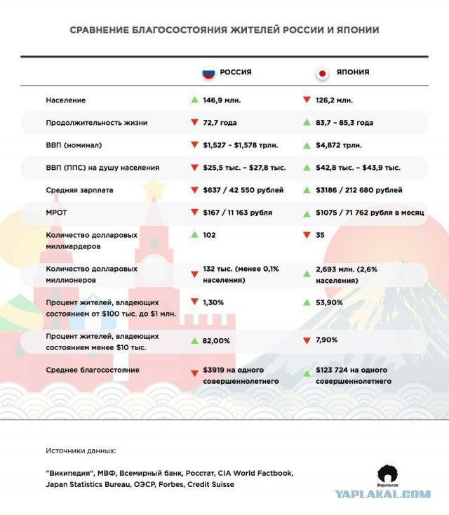 Цвет нации стал позором государства