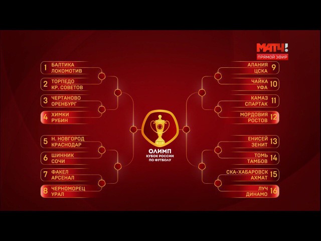 Чемпионат России по футболу, сезон 2019-2020(часть II)